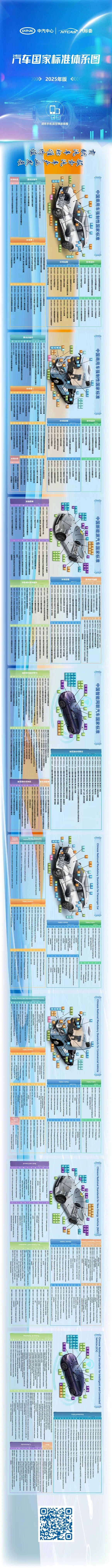 《汽车国家标准体系图（2025年版）》正式发布
