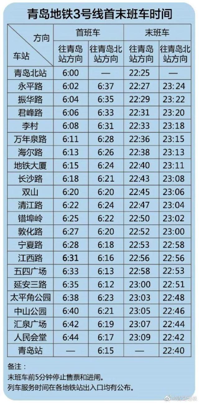 青岛4条地铁最全运营时间表！还有3个重要通知