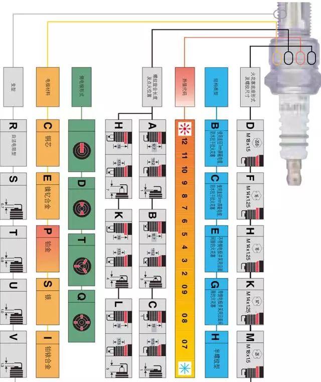 「注意」火花塞为什么一换就是4个？只换一个不行吗
