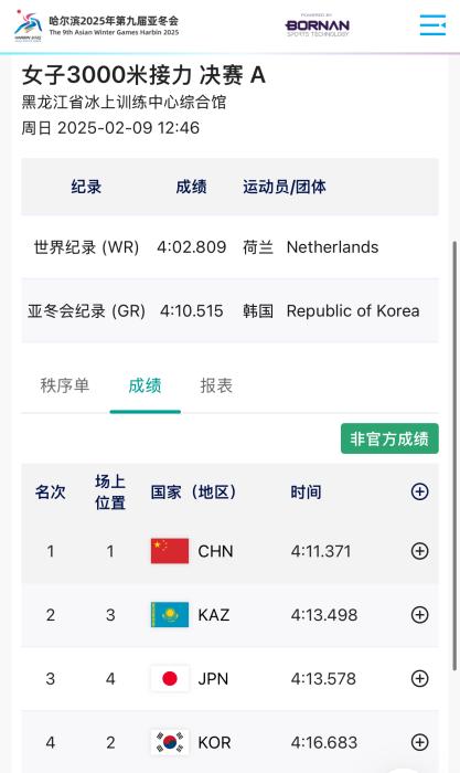 亚冬会短道速滑女子3000米接力决赛：中国队夺冠