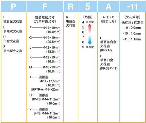 「注意」火花塞为什么一换就是4个？只换一个不行吗