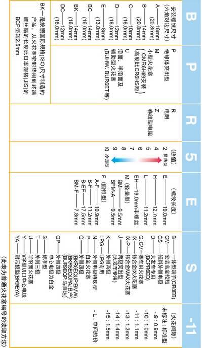 「注意」火花塞为什么一换就是4个？只换一个不行吗