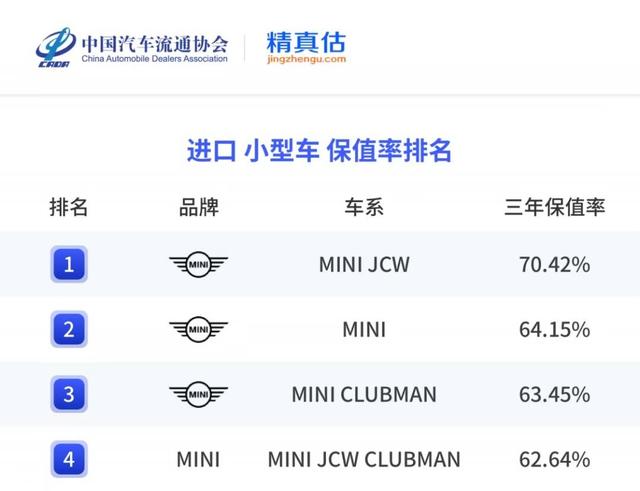 中国汽车流通协会发布《2024年度中国汽车保值率报告》，保值率王者原来是TA！