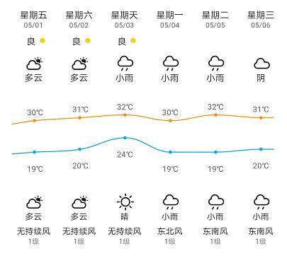 避堵、省时、省心……“五一”假期乐山最全出行攻略来啦