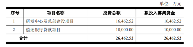 信凯科技：“二传手”式困境下，IPO资金忙着还债和建楼