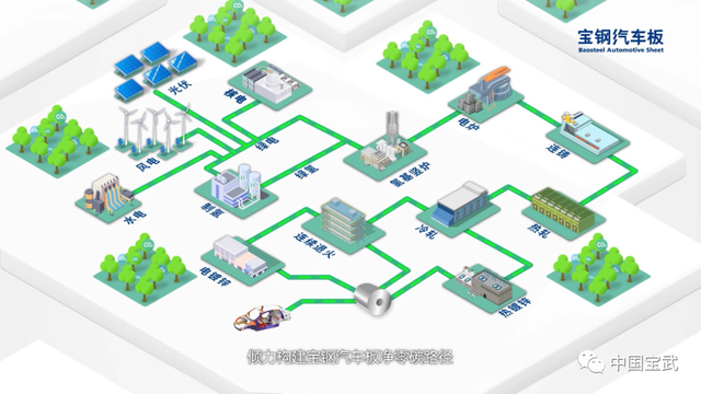 剑指零碳！宝钢汽车板超低碳零件暨净零碳路径发布成功