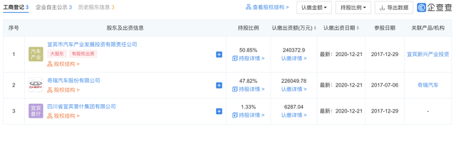 从五粮液到华为，凯翼汽车何时“起飞”？