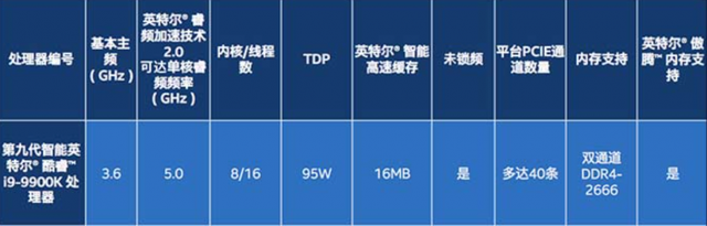 性能飙升 搭载英特尔i9-9900K台式电脑主机一览