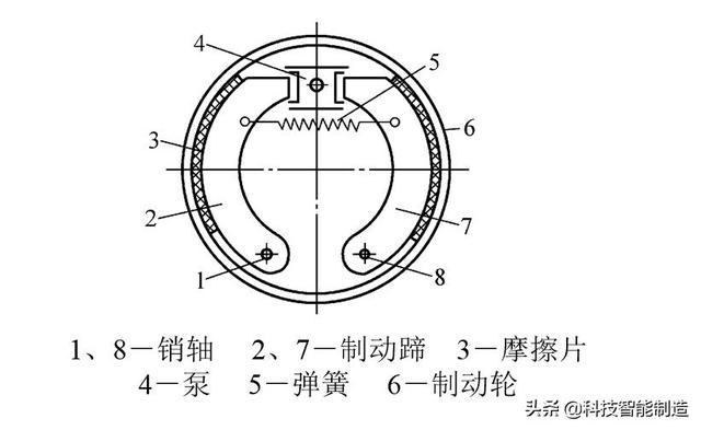 机械设计基础知识，联轴器的作用和分类