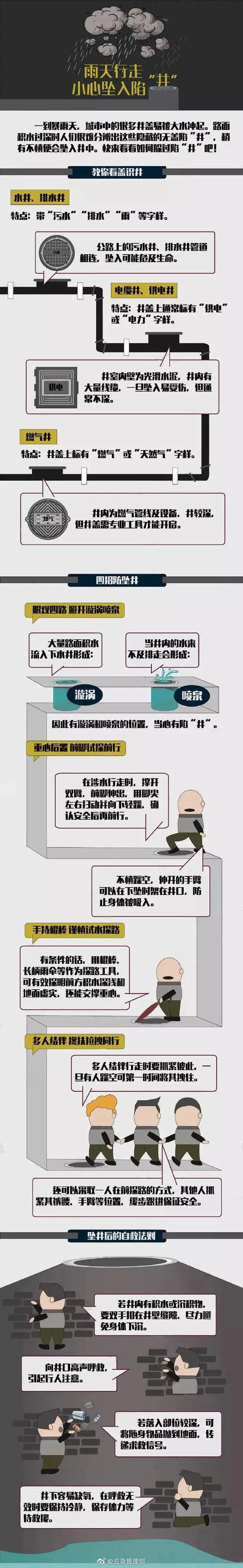 意外坠井、车辆打滑、单手骑车......雨天出行安全指南请收好！