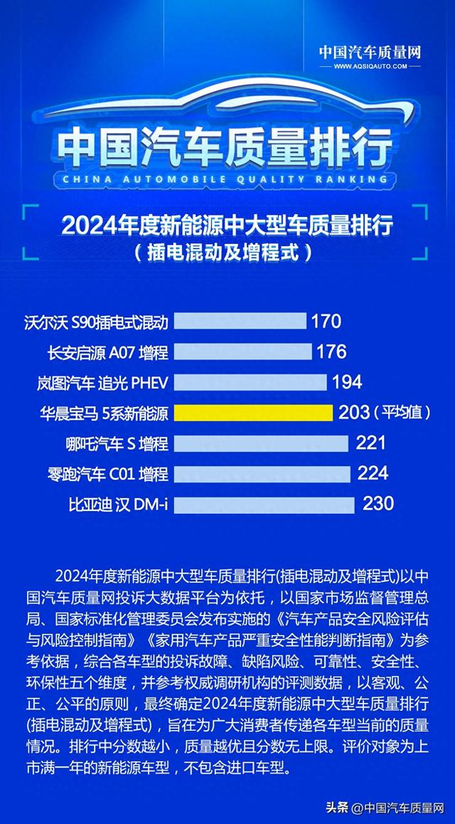 2024年度新能源中大型车质量排行（插电混动及增程式）