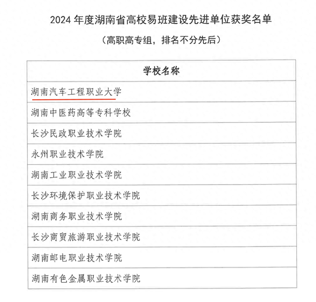 湖南汽车工程职业大学获评省高校易班建设工作先进单位