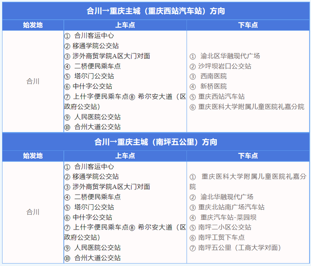 城际快客渝合线开通 这些区域有乘车点