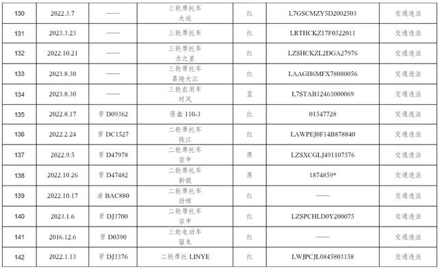 @长治这些车主，请速来接受处理！