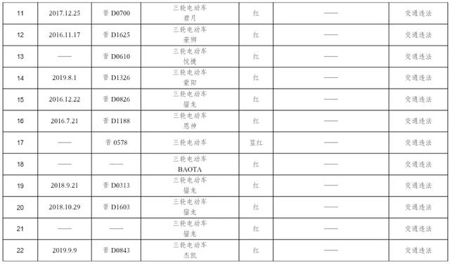 @长治这些车主，请速来接受处理！