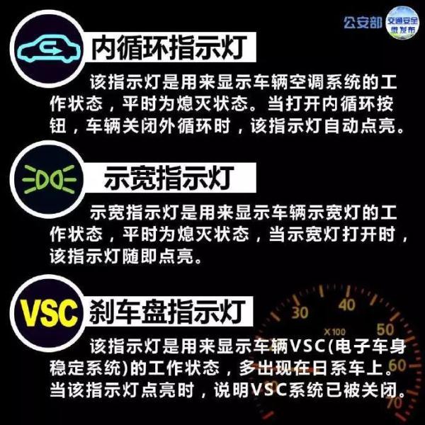 一路平安丨仪表盘上的指示灯详解