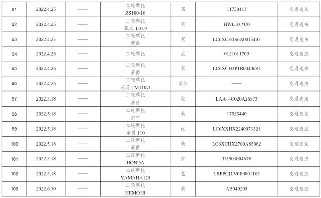 @长治这些车主，请速来接受处理！