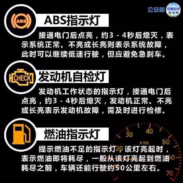 一路平安丨仪表盘上的指示灯详解