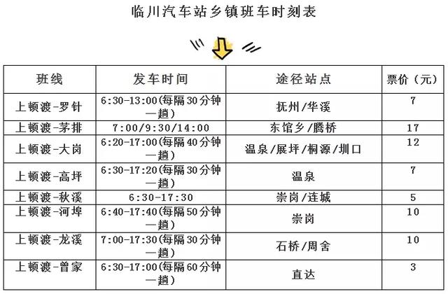 最新！史上最全的抚州客运总站时刻表来啦！快收藏！