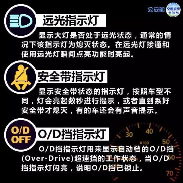 一路平安丨仪表盘上的指示灯详解