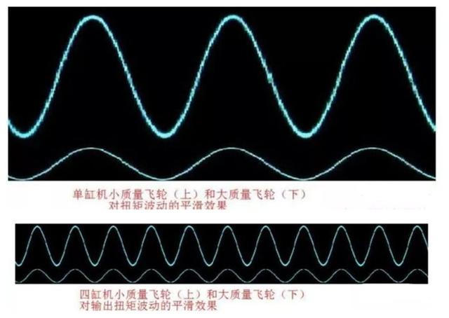 发动机为什么要有飞轮？它有哪些作用？双质量飞轮又是怎么回事？