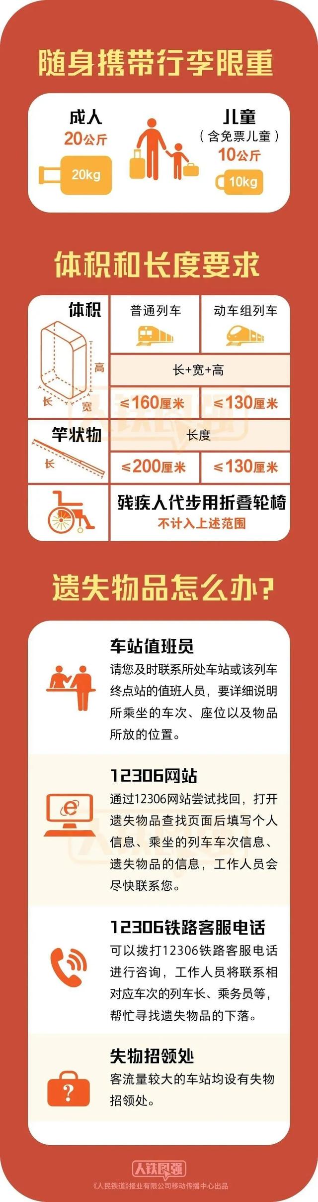 赶不上车了？急客通道开放！涉及重庆这14个车站→