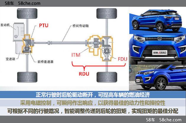 要做SUV市场里的黑马 江铃驭胜S330实拍