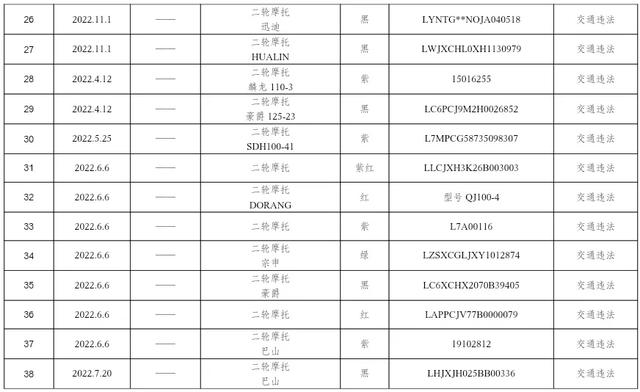 @长治这些车主，请速来接受处理！