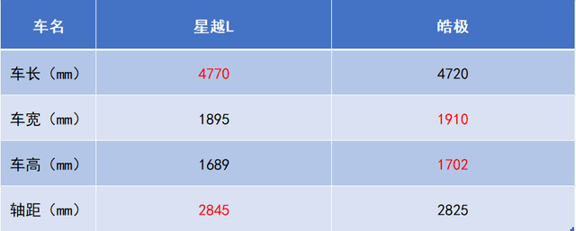 东风与吉利的“碰撞”，同样是混动，皓极VS星越L，谁实力更强？