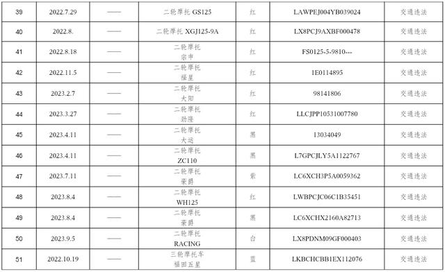 @长治这些车主，请速来接受处理！