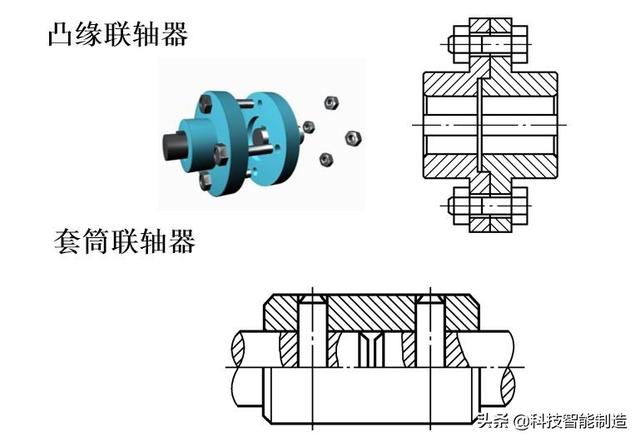 机械设计基础知识，联轴器的作用和分类