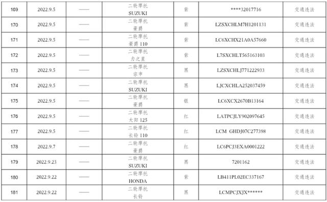 @长治这些车主，请速来接受处理！