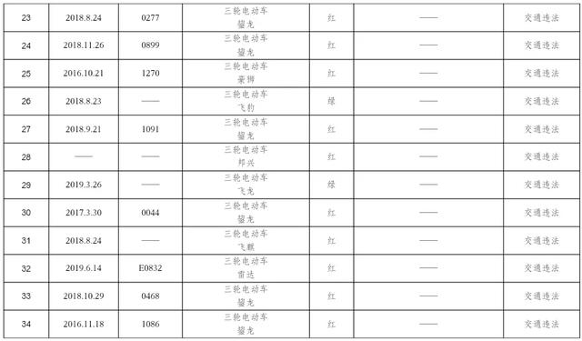 @长治这些车主，请速来接受处理！