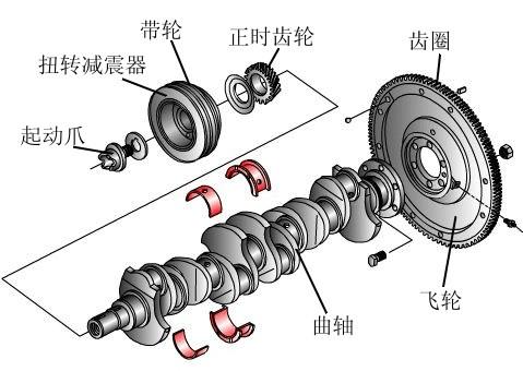 发动机为什么要有飞轮？它有哪些作用？双质量飞轮又是怎么回事？