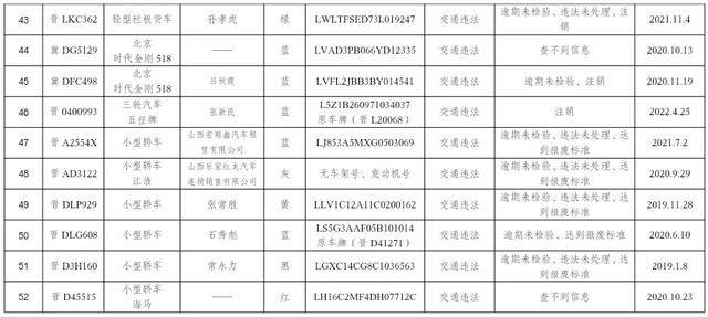 @长治这些车主，请速来接受处理！