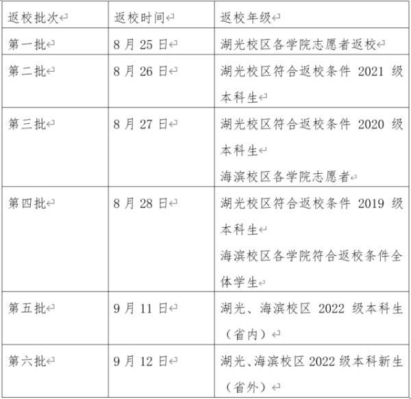 广东本土新增“5+1”！这些高校学生暂缓返校