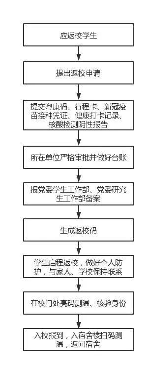 广东本土新增“5+1”！这些高校学生暂缓返校