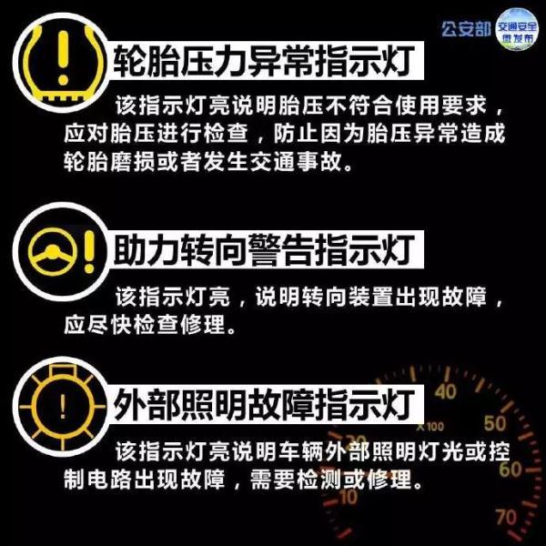 一路平安丨仪表盘上的指示灯详解