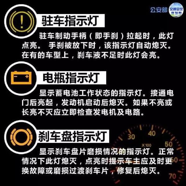 一路平安丨仪表盘上的指示灯详解