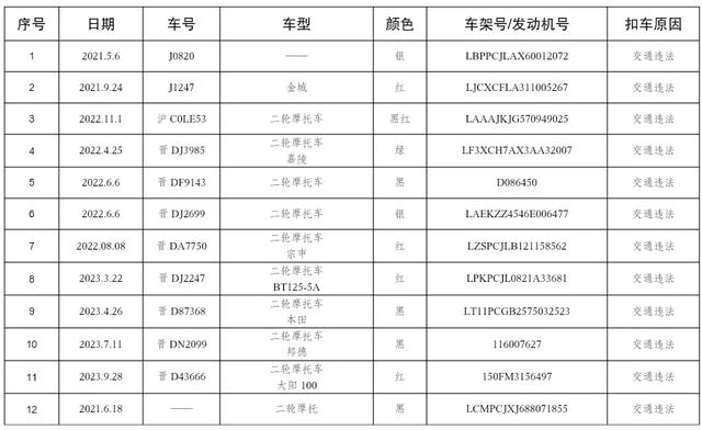 @长治这些车主，请速来接受处理！