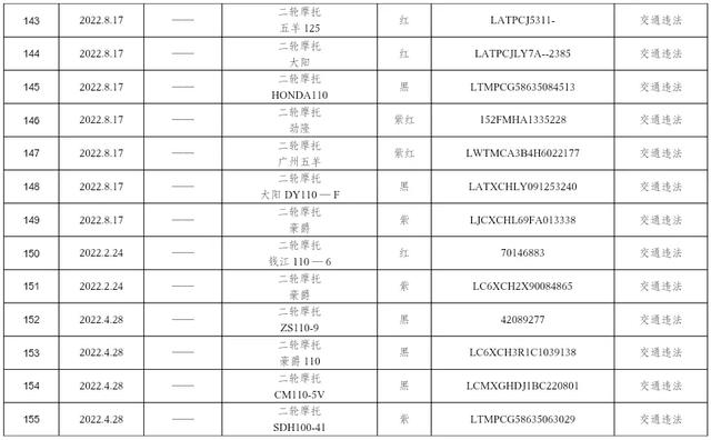 @长治这些车主，请速来接受处理！