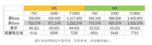 中国下调汽车进口关税，特斯拉当晚宣布全线降价