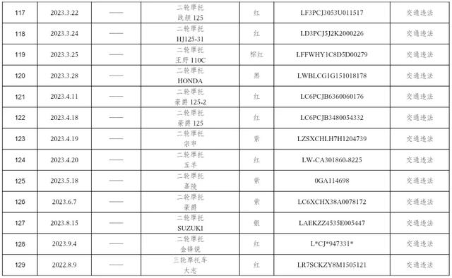 @长治这些车主，请速来接受处理！