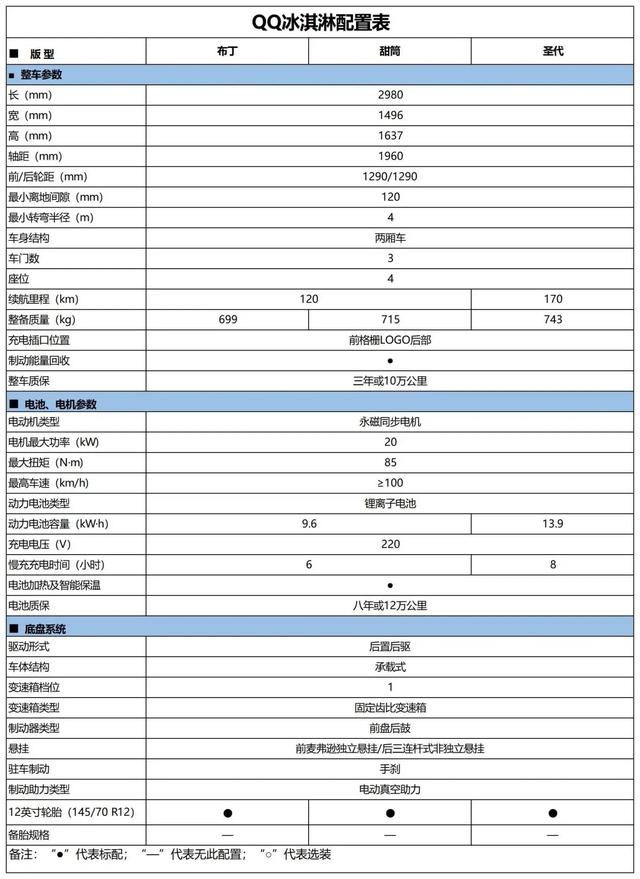 QQ冰淇淋开启预售 有雷达 倒车影像！2.99万起真实在