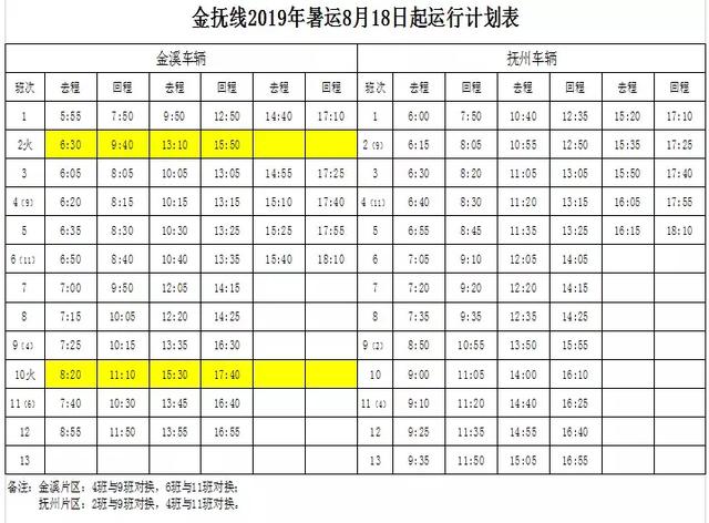 最新！史上最全的抚州客运总站时刻表来啦！快收藏！