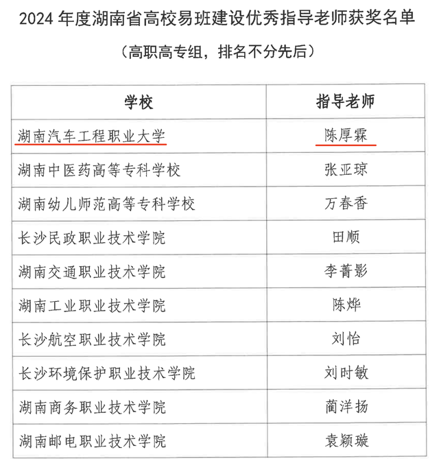 湖南汽车工程职业大学获评省高校易班建设工作先进单位