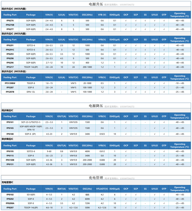 LED恒流调节器FP7125，应用LED街道照明、调光电源、汽车大灯等