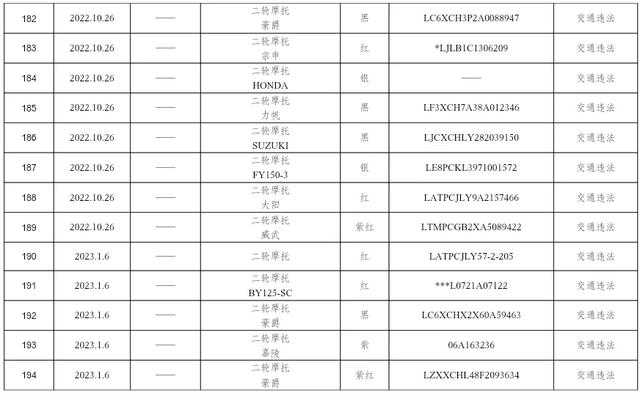 @长治这些车主，请速来接受处理！