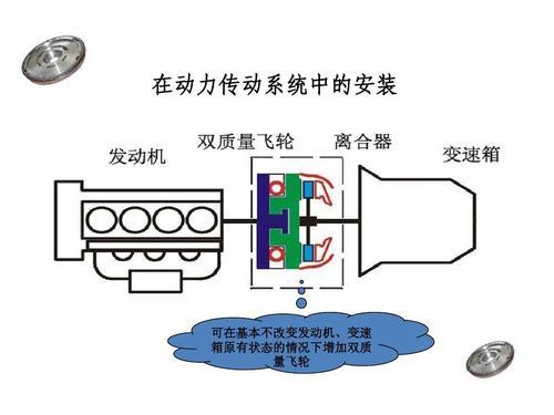 发动机为什么要有飞轮？它有哪些作用？双质量飞轮又是怎么回事？