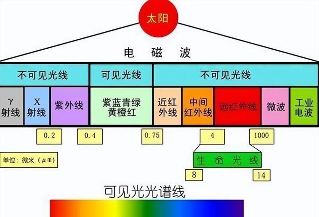 汽车膜可见光透过率高好还是低好？